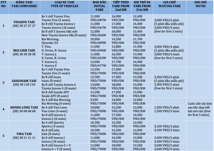 Cách di chuyển từ sân bay đến trung tâm các thành phố lớn ở Việt Nam