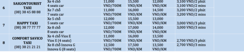 Cách di chuyển từ sân bay đến trung tâm các thành phố lớn ở Việt Nam