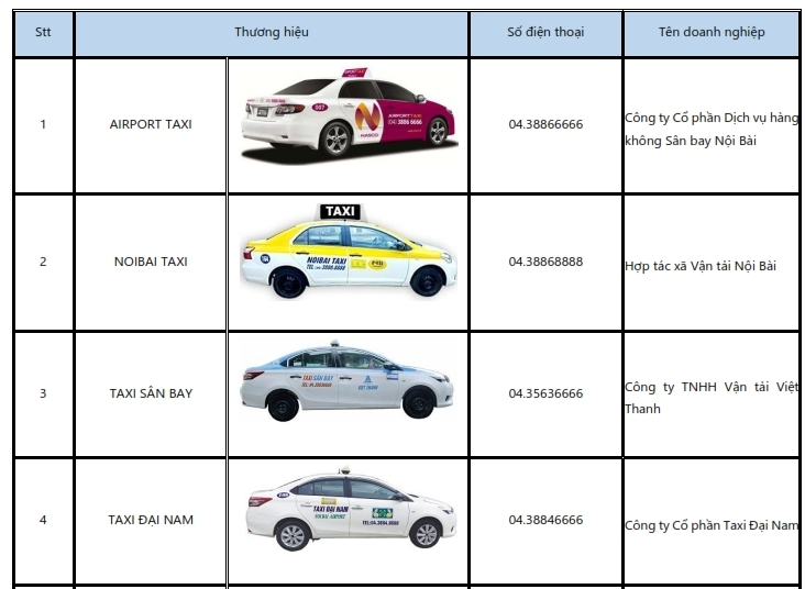 Cách di chuyển từ sân bay đến trung tâm các thành phố lớn ở Việt Nam