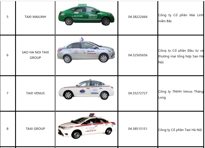 Cách di chuyển từ sân bay đến trung tâm các thành phố lớn ở Việt Nam