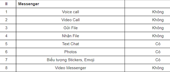 Vào Facebook miễn phí với thuê bao Mobiphone