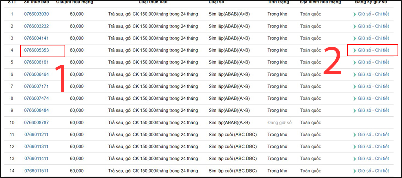 Đầu số 0766 là mạng gì? Ý nghĩa của đầu số 0766? Có phải số đẹp?