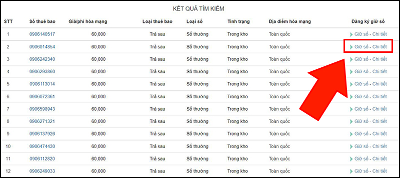 Đầu số 0906 là mạng gì? Ý nghĩa của đầu số 0906? Có phải số phát tài?
