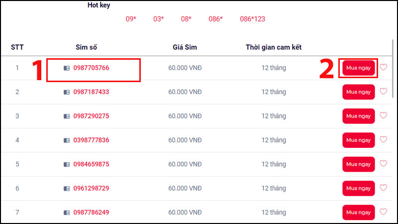 Đầu số 0987 là mạng gì và cách chọn sim mang lại tài lộc?