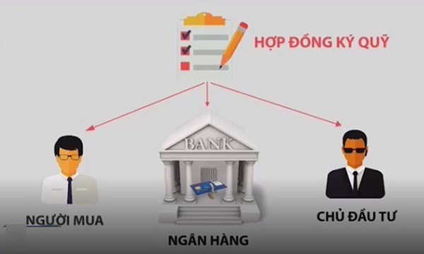Ký quỹ là gì? Đặc điểm và những lợi ích của Giao dịch ký quỹ