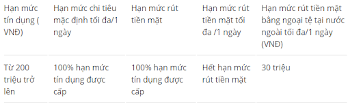 Điều kiện và đặc quyền khi làm thẻ VIP Vietcombank Priority