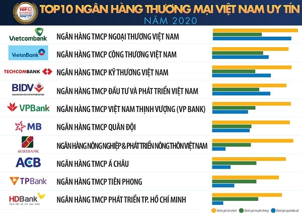 Tổng hợp danh sách các Ngân hàng tại Việt Nam năm 2021