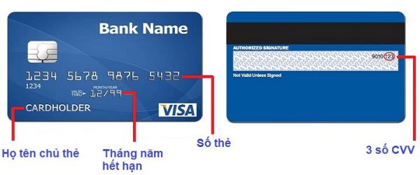 Visa Debit là gì? Nên dùng thẻ Visa Debit ngân hàng nào?