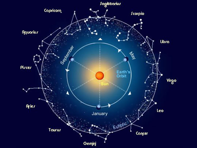 25/7 là ngày gì? Mệnh gì? Cung hoàng đạo gì? Có sự kiện nổi bật nào?