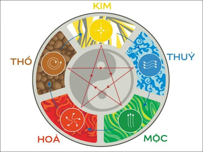 27/8 là ngày gì? Thuộc cung hoàng đạo gì? Có sự kiện nổi bật nào?