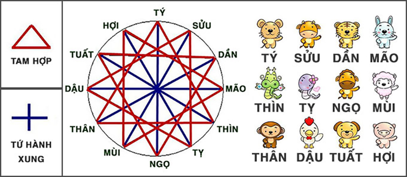 30/9 là ngày gì? Thuộc cung hoàng đạo gì? Có sự kiện nổi bật nào?
