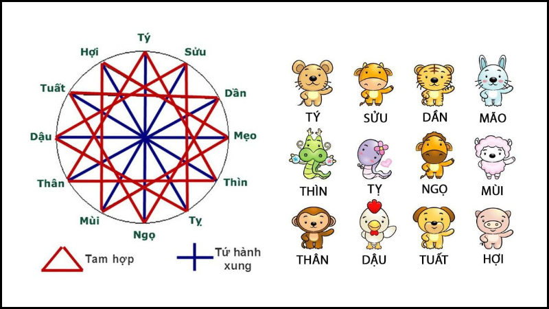 4/10 là ngày gì? Thuộc cung gì? Có sự kiện gì đặc biệt vào ngày này?
