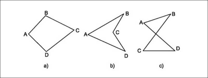 Hình tứ giác là gì? Dấu hiệu nhận biết hình tứ giác đơn giản, dễ hiểu