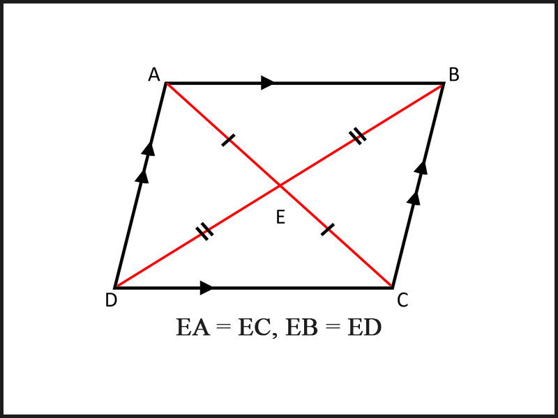Hình bình hành là gì? Dấu hiệu nhận biết hình bình hành cực dễ hiểu