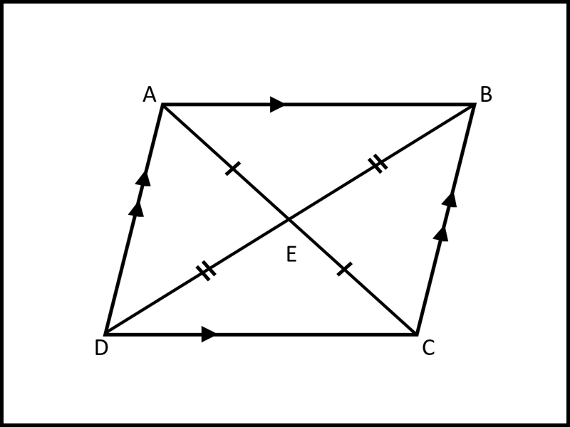 Hình bình hành là gì? Dấu hiệu nhận biết hình bình hành cực dễ hiểu