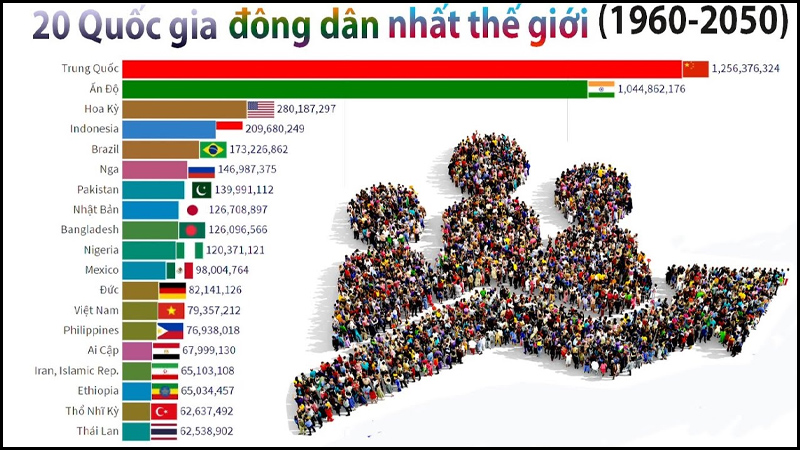 Ngày Dân số Thế Giới là ngày nào? Ý nghĩa? Làm gì vào ngày này?