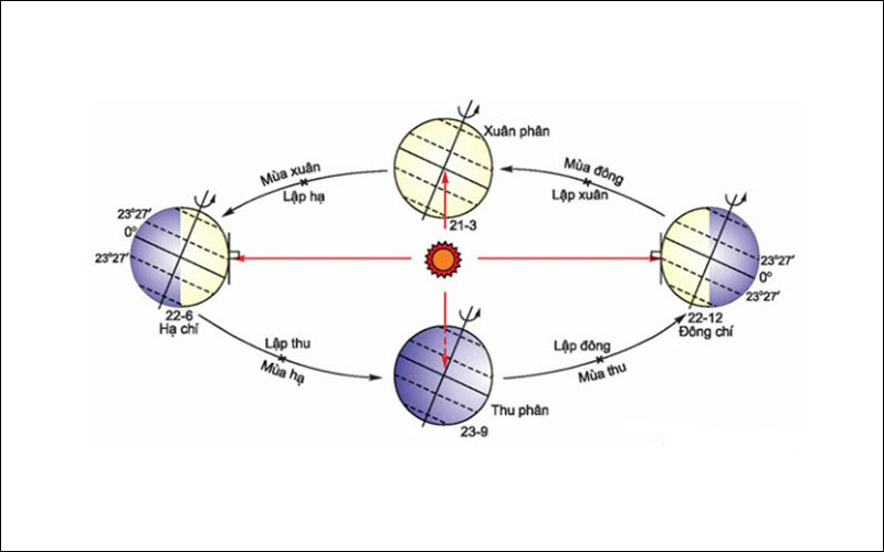 Ngày đông chí là gì? Đông chí 2021 là ngày nào? Ý nghĩa ngày đông chí