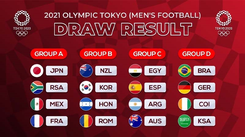 Olympic Tokyo 2021 có tổ chức không? Lịch thi đấu Olympic Tokyo 2021