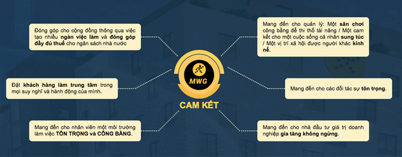 Thegioididong là gì? Logo Thế Giới Di Động có ý nghĩa gì?