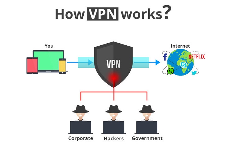 VPN là gì và ưu nhược điểm của mạng riêng ảo VPN?