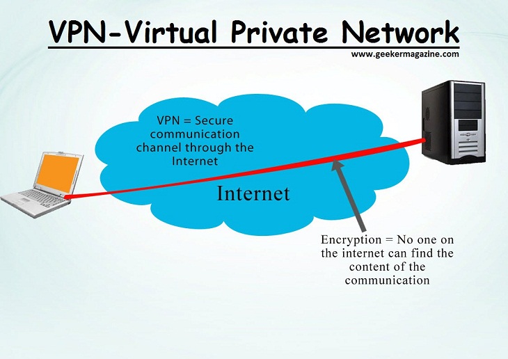 VPN là gì và ưu nhược điểm của mạng riêng ảo VPN?