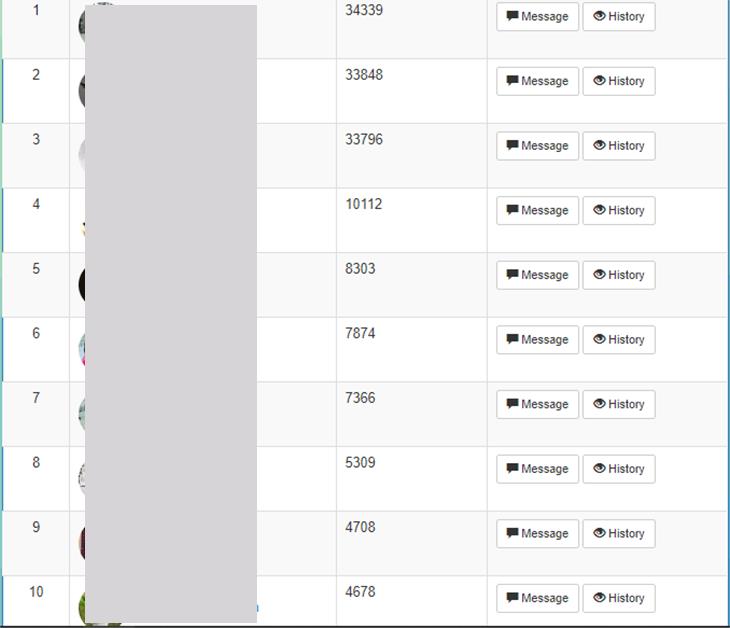Cách thống kê tin nhắn Facebook xem ai nhắn tin với bạn nhiều nhất