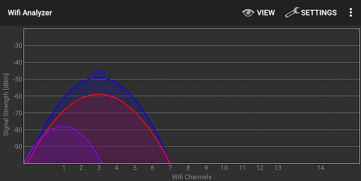 9 nguyên nhân khiến wifi nhà bạn bị chậm, yếu sóng và cách khắc phục