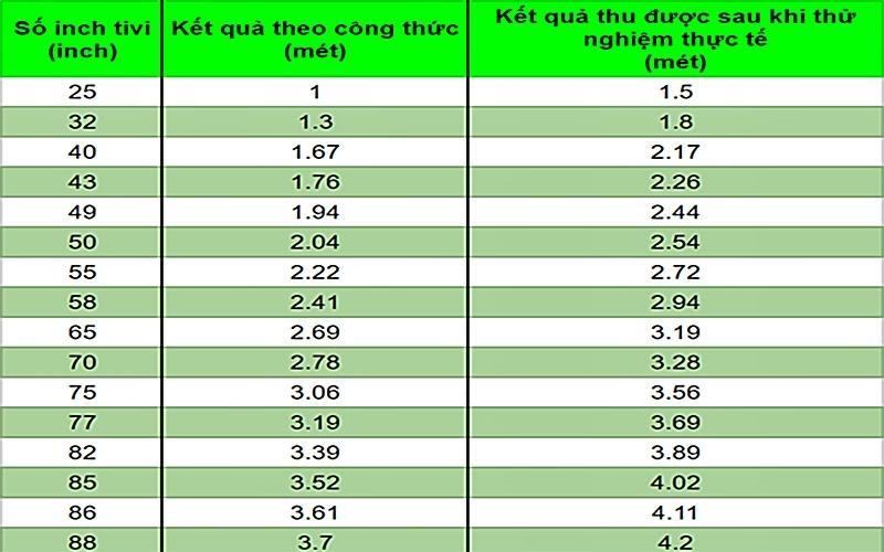 Mẹo hay, lựa chọn mua tivi bạn nên nắm rõ