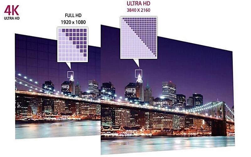 Mẹo hay, lựa chọn mua tivi bạn nên nắm rõ