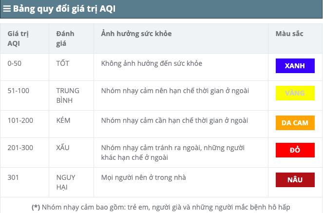 AirVisual App - Ứng dụng kiểm tra mức độ ô nhiễm không khí cần phải có