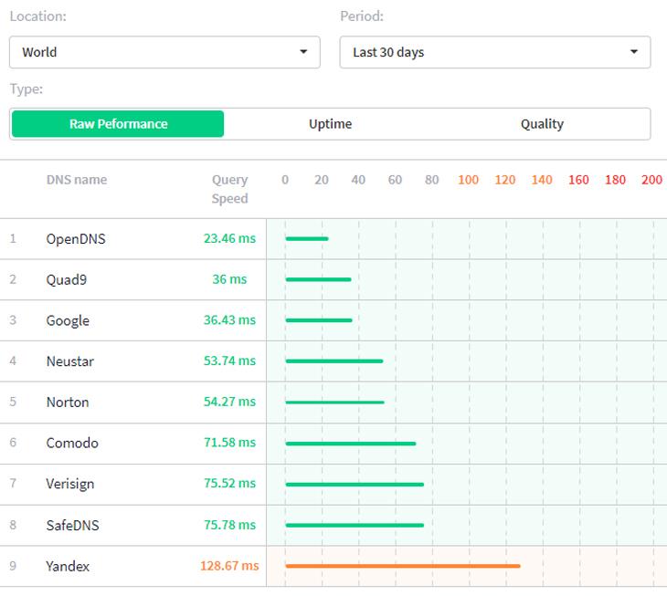 9 nguyên nhân khiến wifi nhà bạn bị chậm, yếu sóng và cách khắc phục
