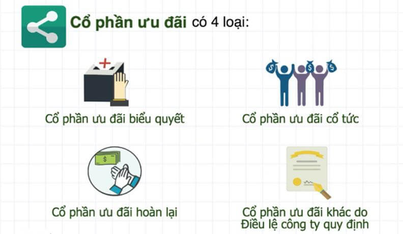 Cổ phiếu ưu đãi là gì? Ưu và nhược điểm của loại cổ phiếu này