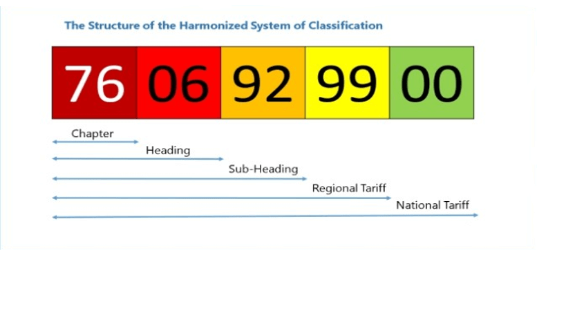 HS code là gì? Cấu trúc và cách tra cứu mã HS code nhanh nhất