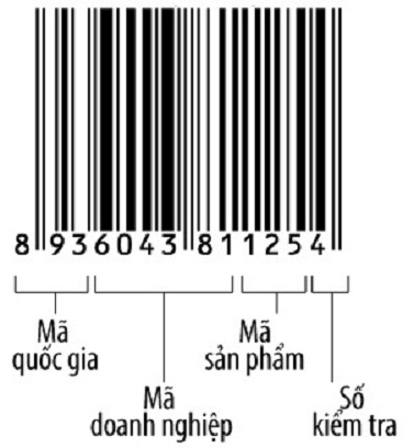 Mã Vạch Là Gì? Tìm Hiểu Về Mã Vạch Là Gì?