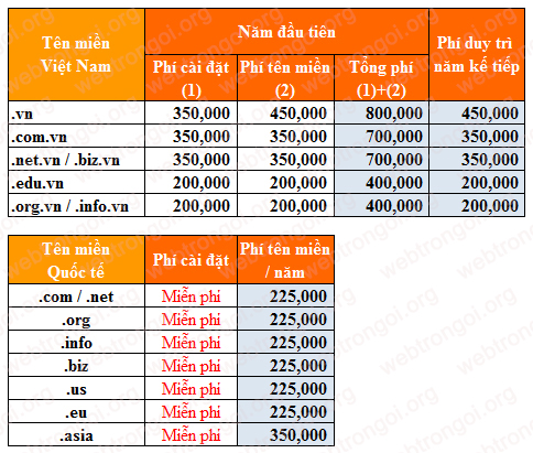 Domain là gì? Domain Name là gì?