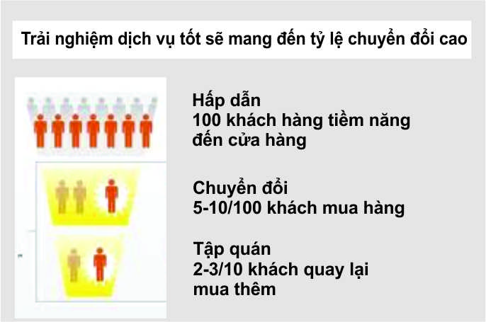 Quy Trình Chạy Quảng Cáo Google Tiết Kiệm Nhất?