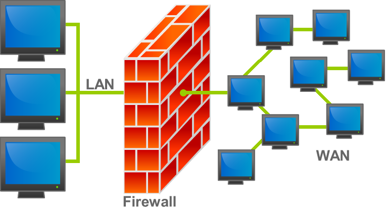 Firewall Là Gì? Tìm Hiểu Firewall Là Gì?