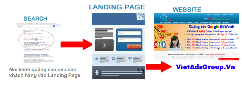 Landing Page là gì? Thuật ngữ Landing Page là gì?