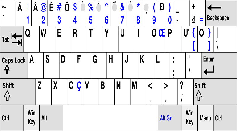 Qwerty Là Gì? Tìm Hiểu Về Qwerty Là Gì?