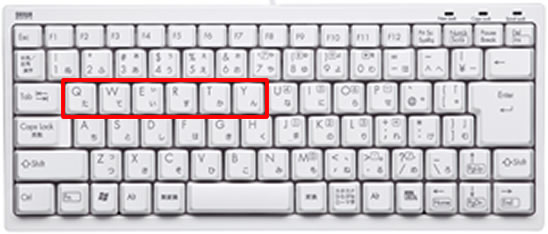 Qwerty Là Gì? Tìm Hiểu Về Qwerty Là Gì?