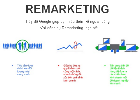 Quảng cáo Remarketing Hiệu Quả Giá Rẻ!