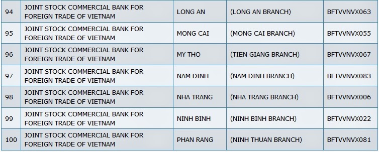 SWIFT Code Là Gì? Tìm Hiểu Về SWIFT Code Là Gì?