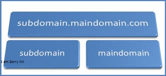 Subdomain Là Gì? Khái Niệm Subdomain Là Gì?