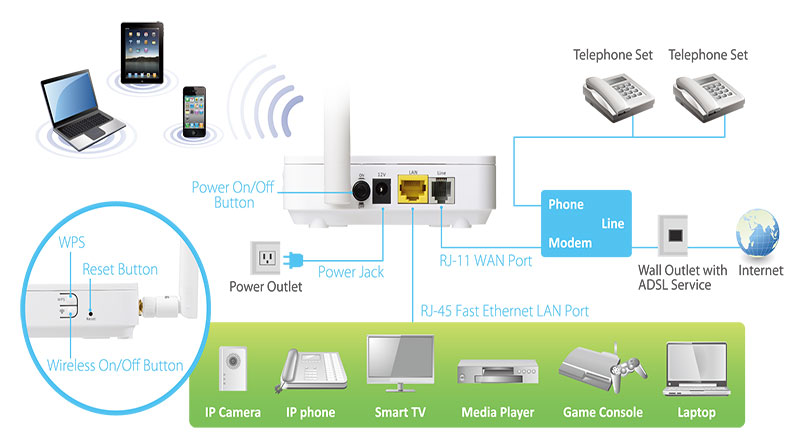 ADSL Là Gì? Tìm Hiểu Về ADSL Là Gì?