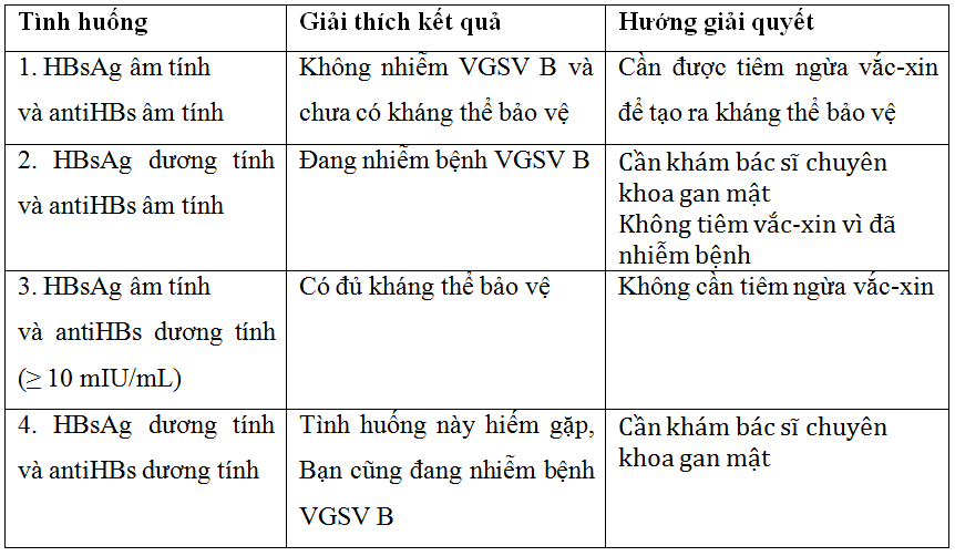 Âm tính là gì? Cách phân biệt giữa Âm tính và Dương tính?