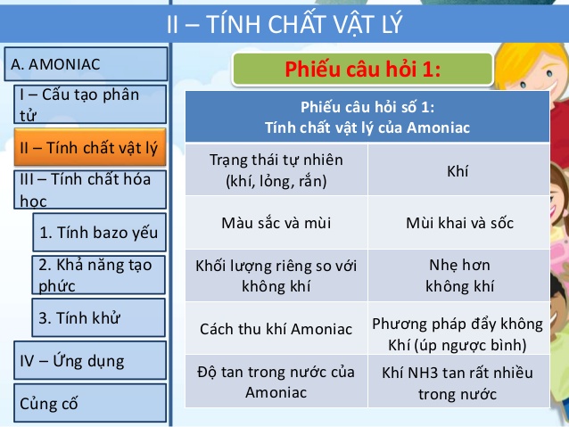 Amoniac là gì? Những kiến thức Amoniac có thể bạn chưa biết?