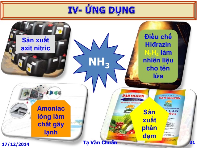 Amoniac là gì? Những kiến thức Amoniac có thể bạn chưa biết?