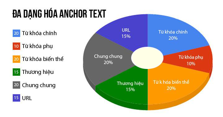 Anchor Text là gì? Tìm hiểu về Anchor Text là gì?