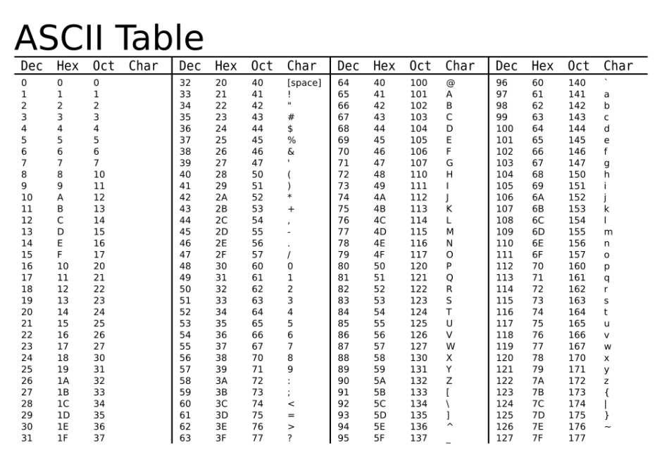Ascii l g t m hi u v ascii l g 