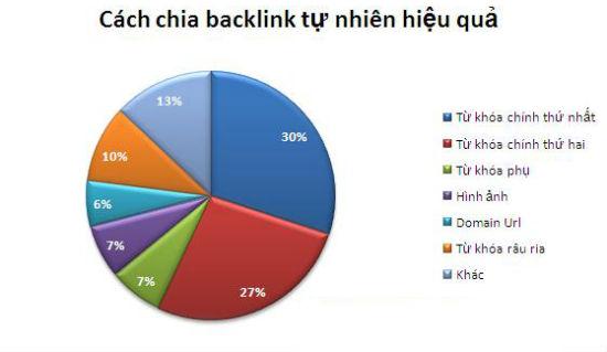 Backlink Tự Nhiên Là Gì? Tìm Hiểu Về Backlink Tự Nhiên Là Gì?